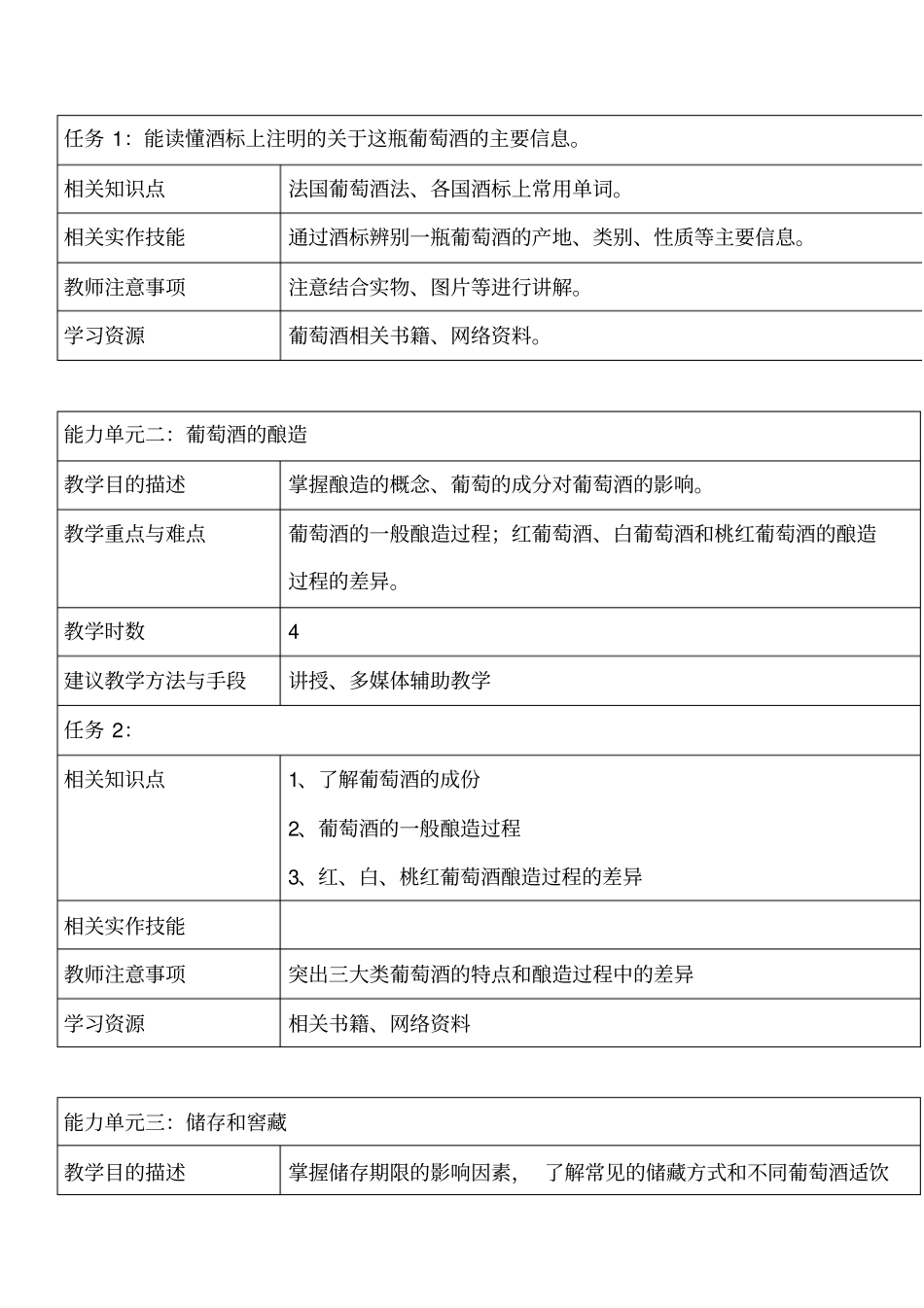 葡萄酒基础知识与品鉴_第3页