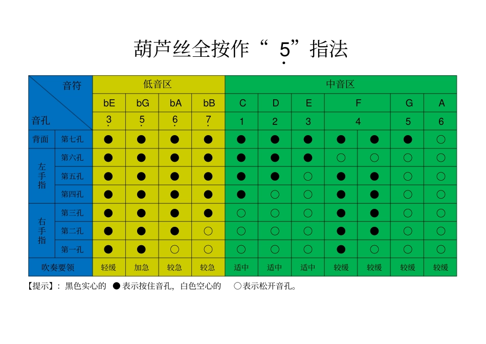 葫芦丝演奏指法图_第1页