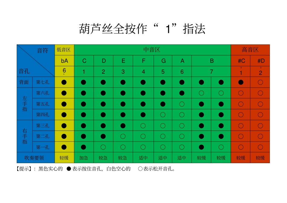 葫芦丝演奏指法图_第2页