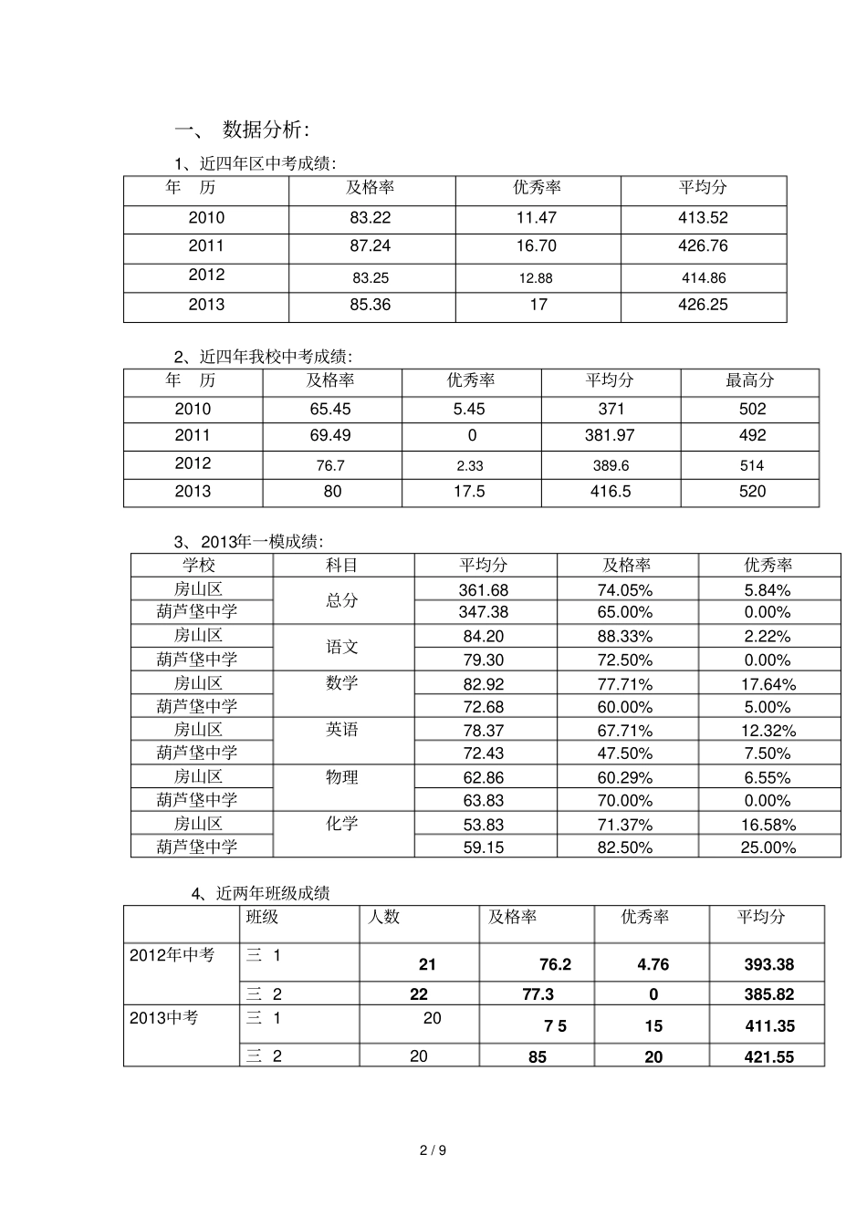 葫芦垡中学一模成绩分析_第2页