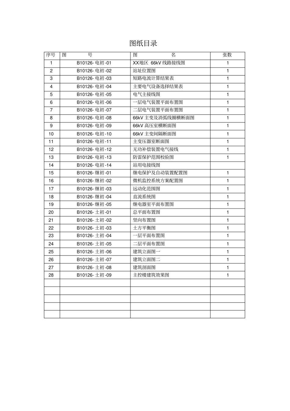 葫芦岛66kv输变电新建工程初步设计241_第3页