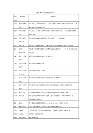 蒙德IMS-GL2变频器故障代码
