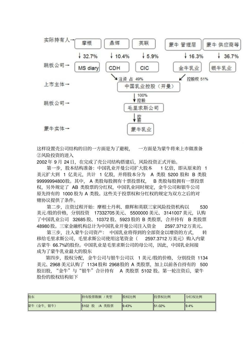 蒙牛风险投资案例分析_第3页