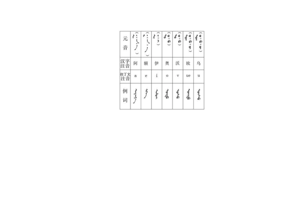 蒙语教学入门课程_第2页