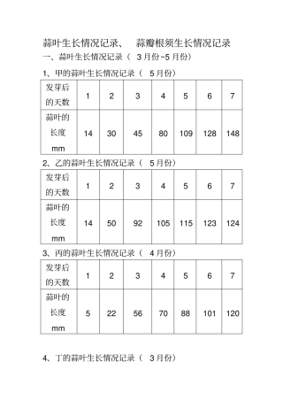 蒜叶生长情况记录、蒜瓣根须生长情况记录