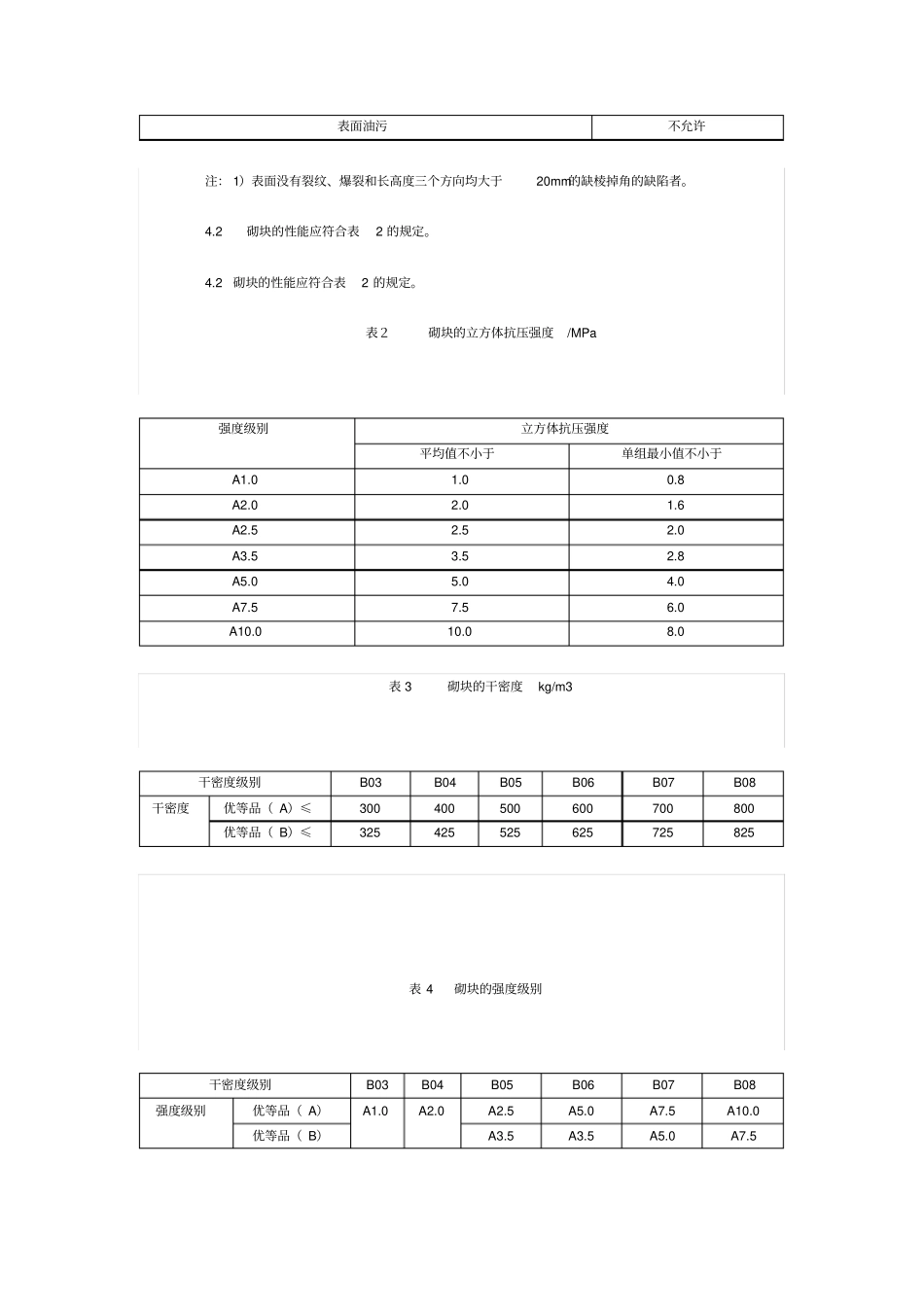 蒸压加气混凝士砌块标准-GB11968-2006_第3页