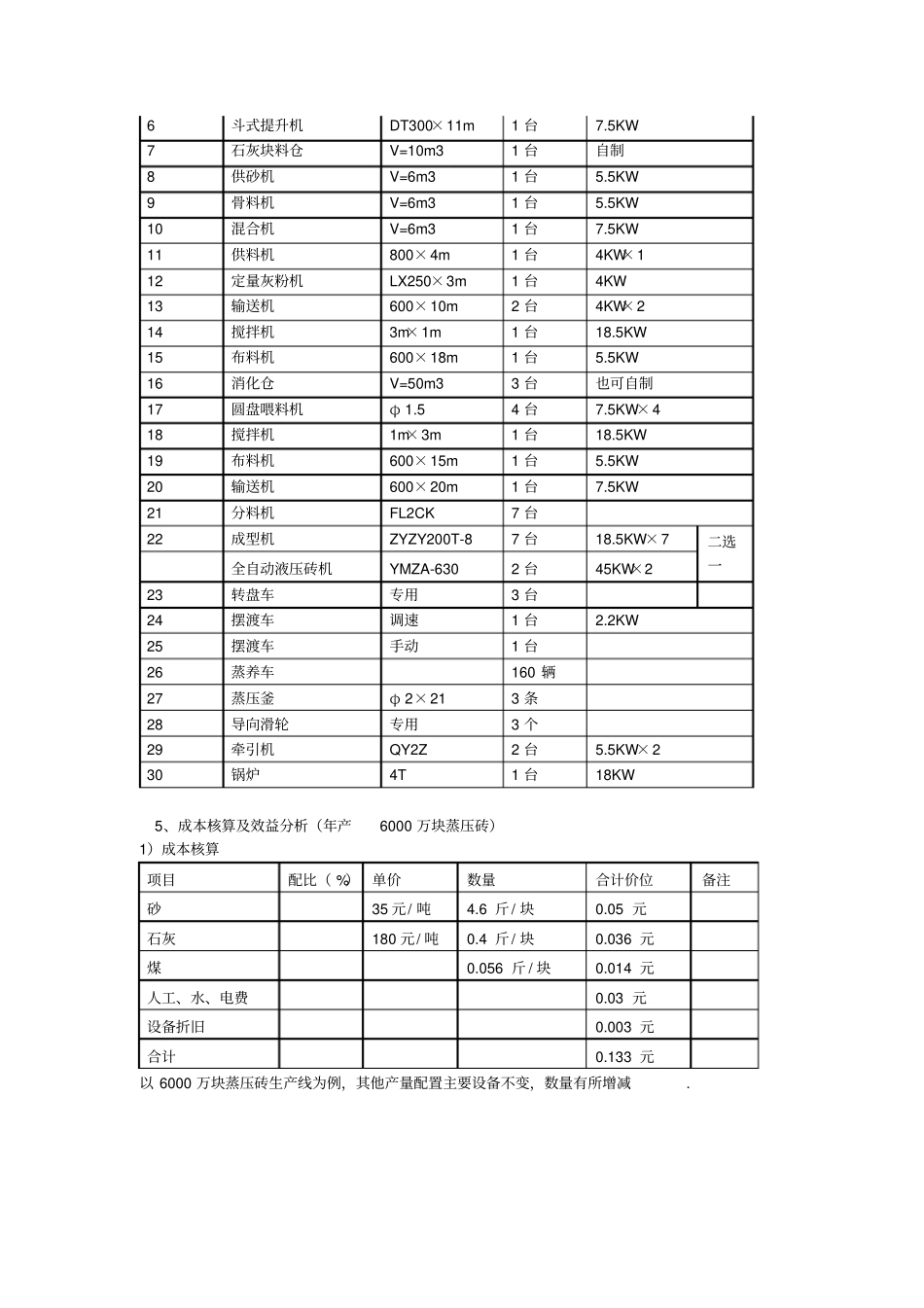 蒸压砖生产工艺_第3页