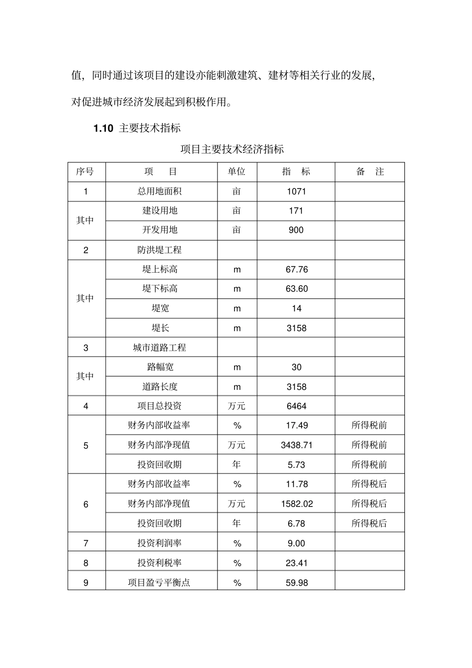 蒸水防洪工程项目可行性研究报告_第3页