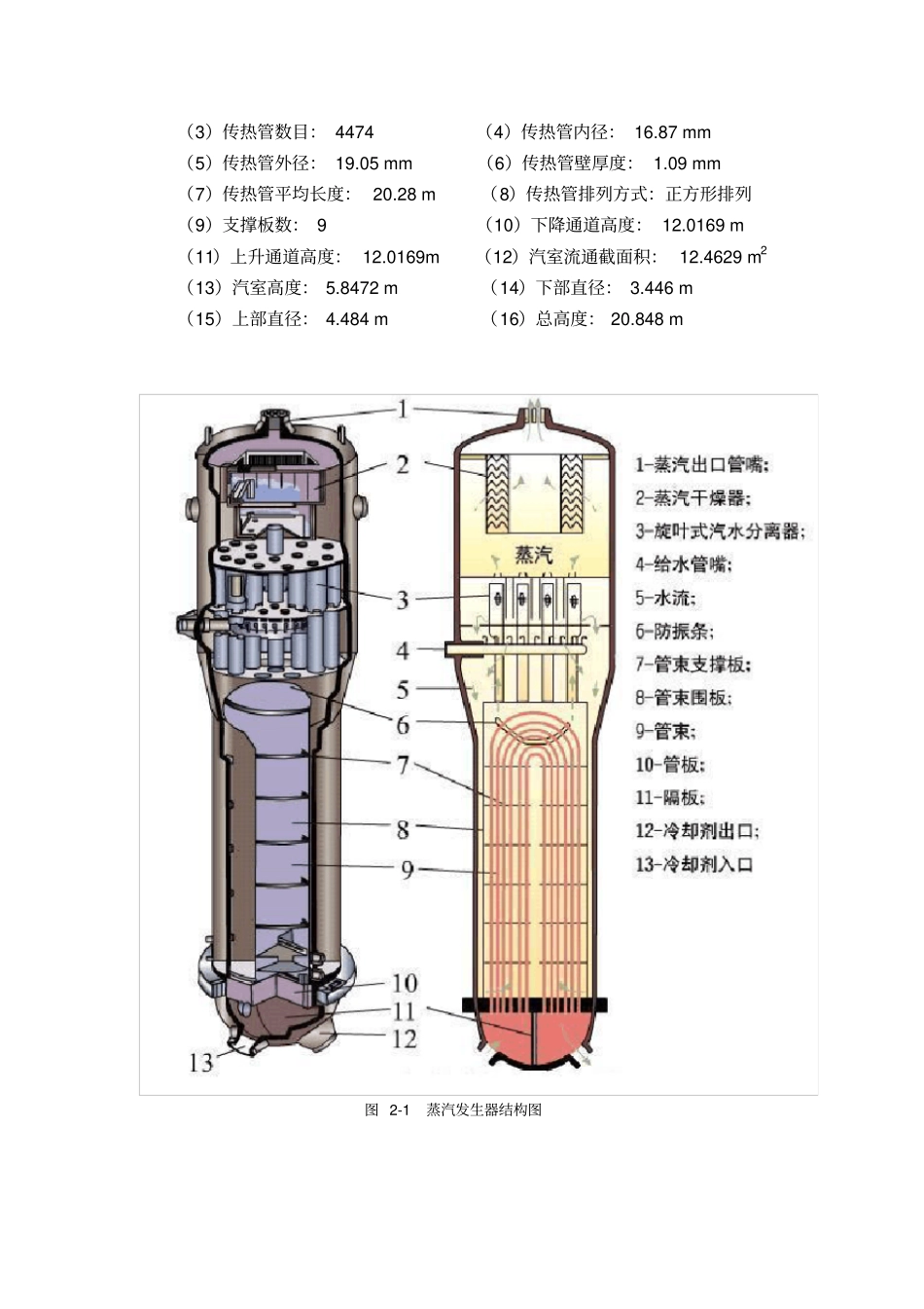 蒸汽发生器概述_第3页