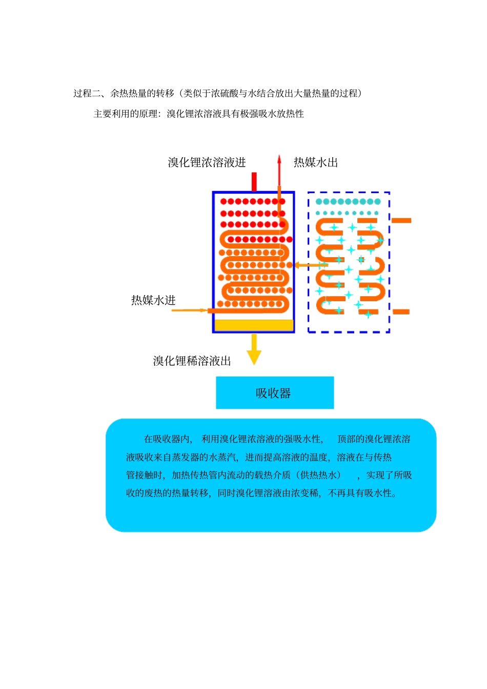 蒸汽型溴化锂吸收式热泵机组工作原理_第3页