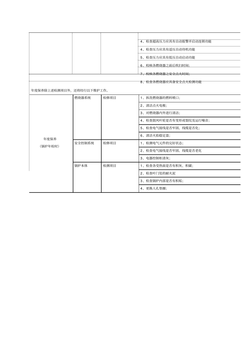 蒸汽锅炉保养计划pdf_第2页