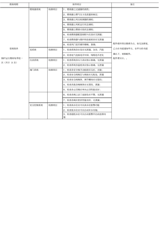 蒸汽锅炉保养计划pdf