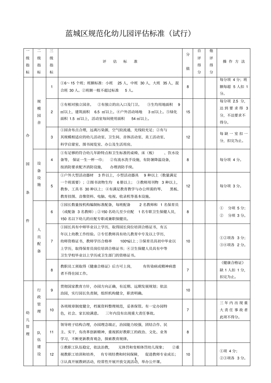 蓝城参考资料区规范化幼儿园评价标准试行_第1页
