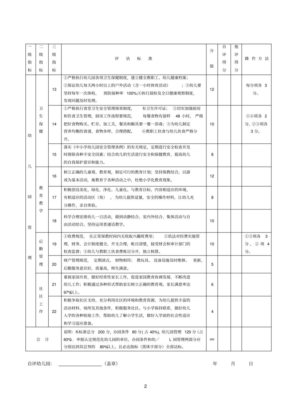 蓝城参考资料区规范化幼儿园评价标准试行_第2页
