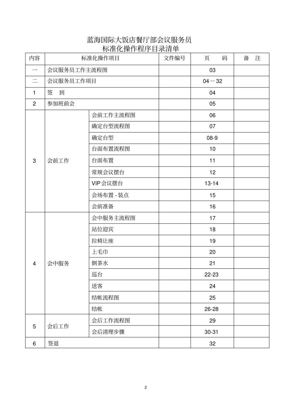 蓝海国际大饭店会议sop_第2页