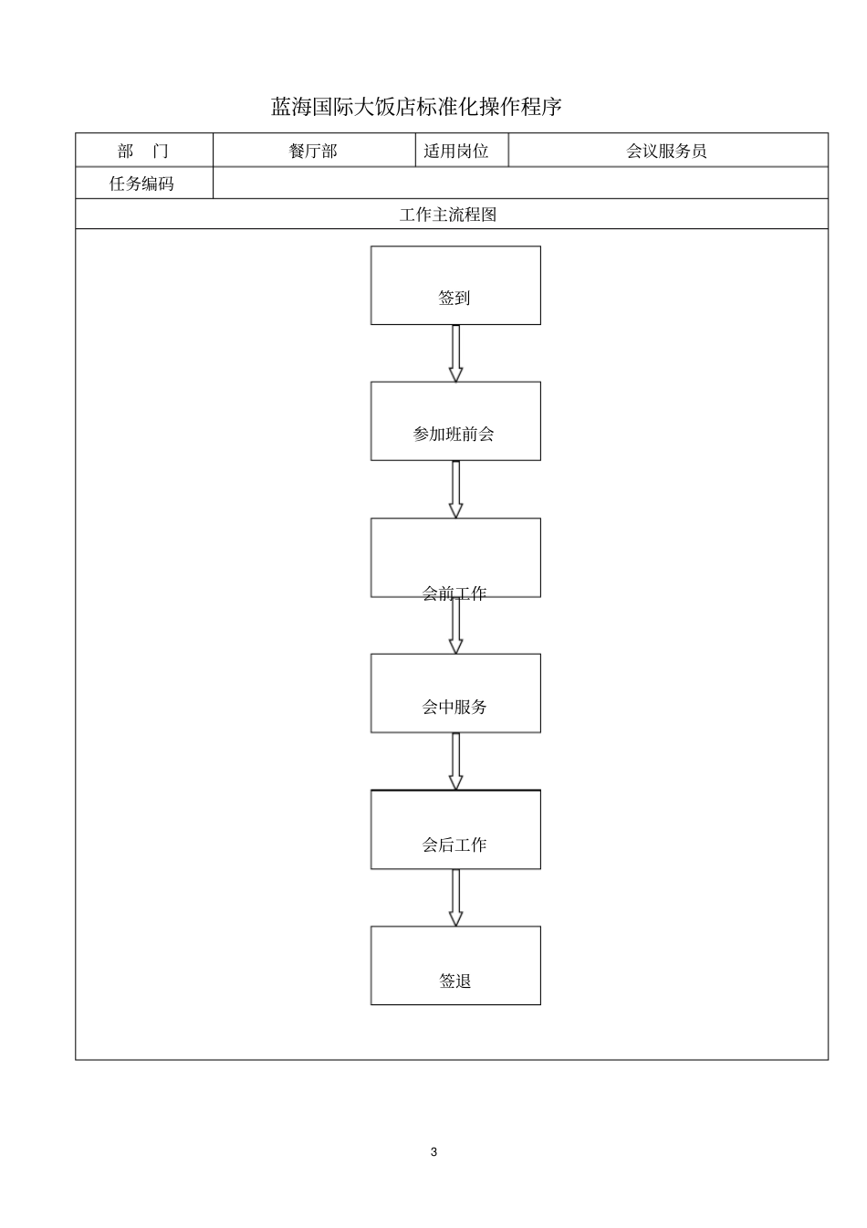 蓝海国际大饭店会议sop_第3页