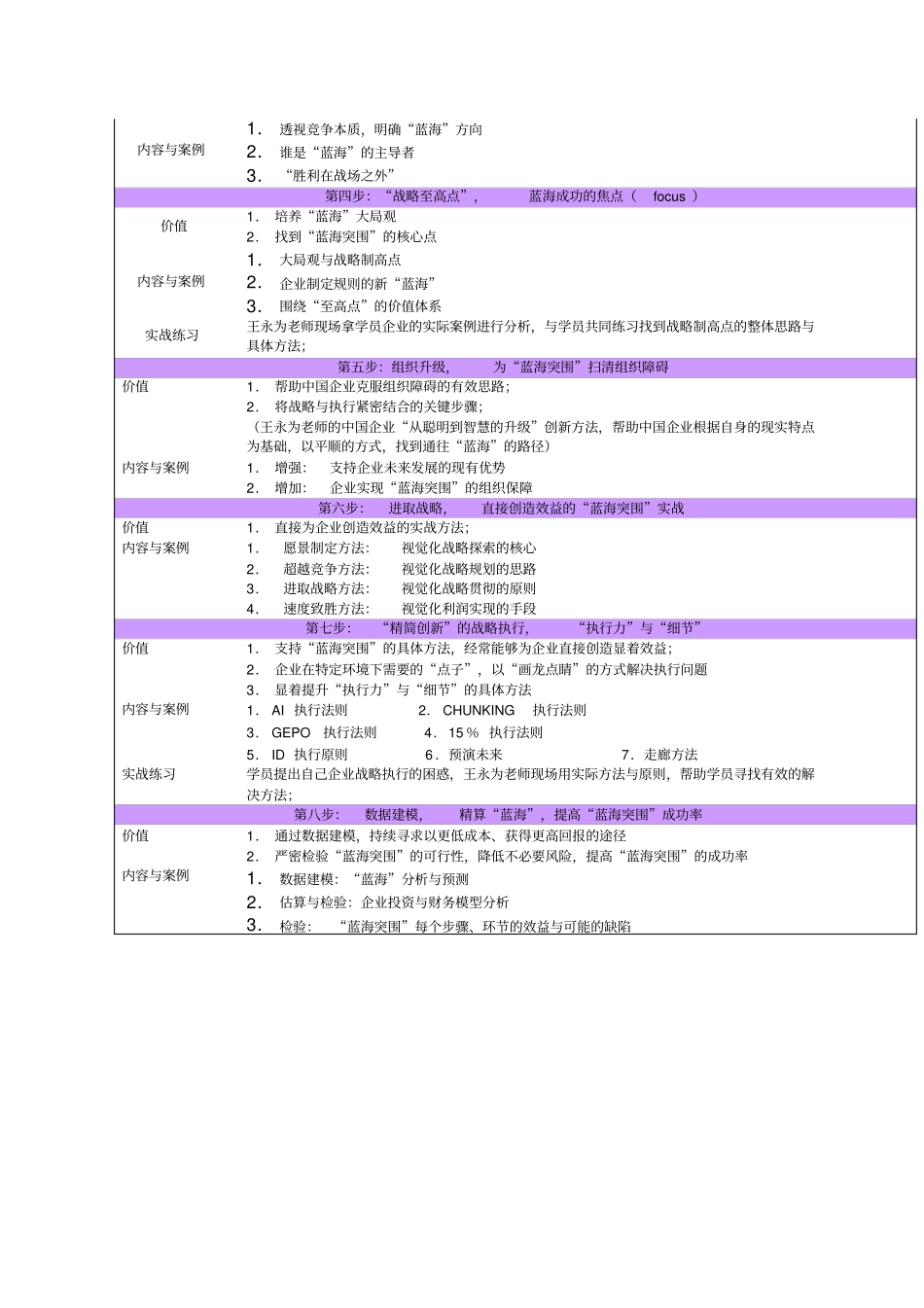 蓝海战略方案实战特训营_第3页