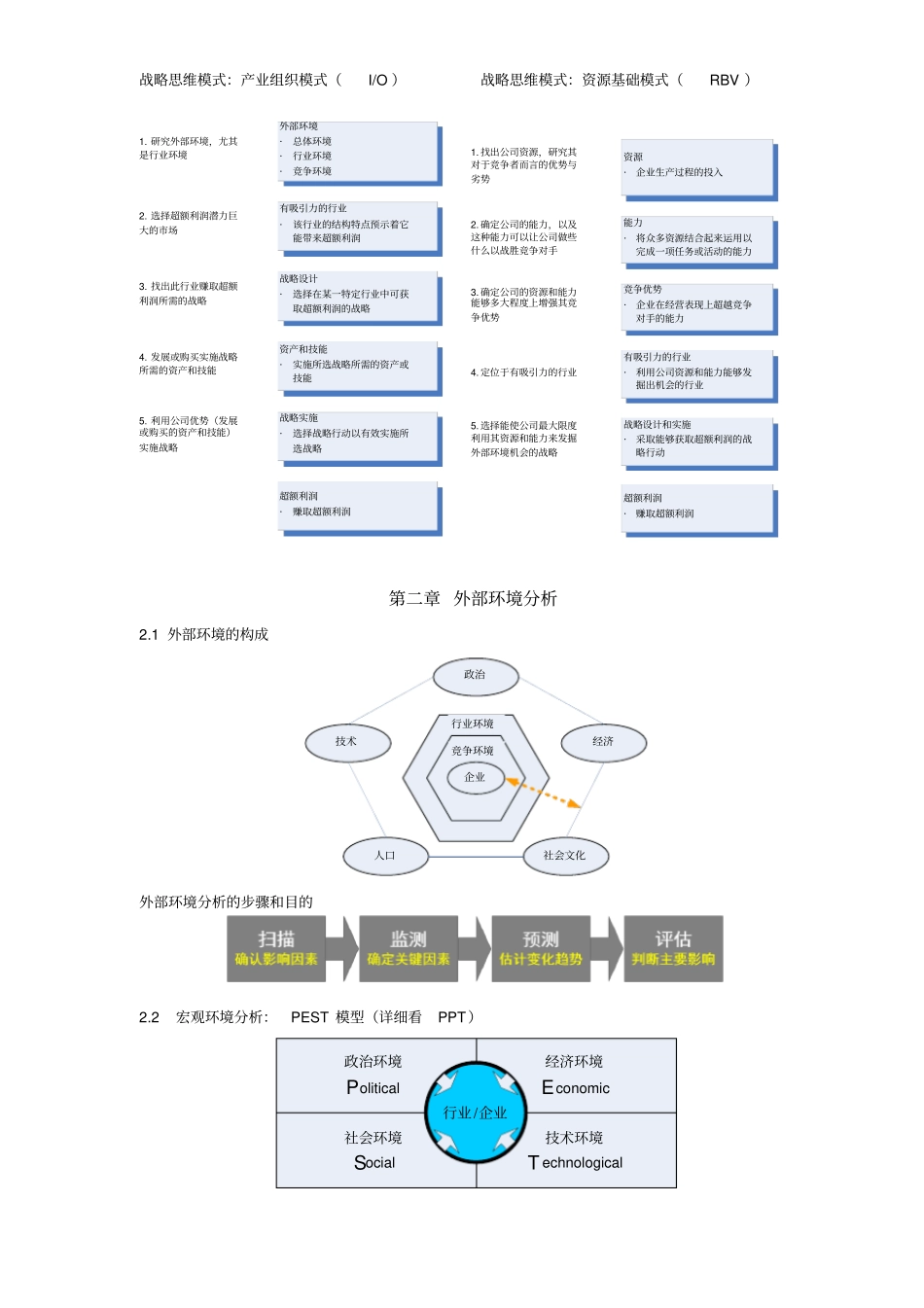 蓝海林-企业战略管理-期末复习提纲_第2页