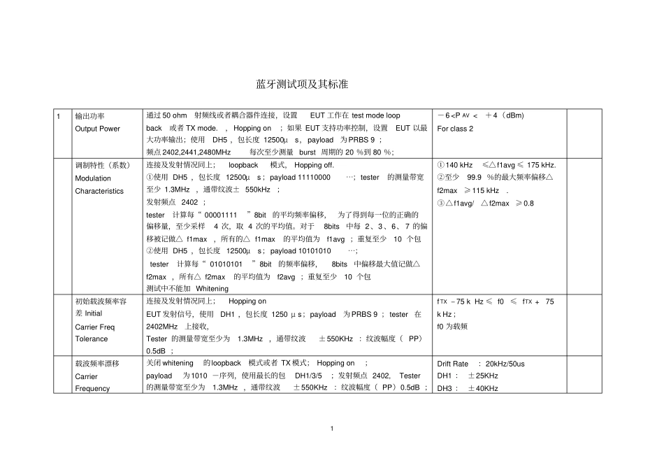 蓝牙测试项及其标准_第1页