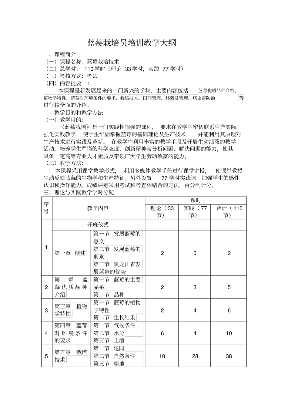 蓝莓栽培技术理论教学大纲_第1页
