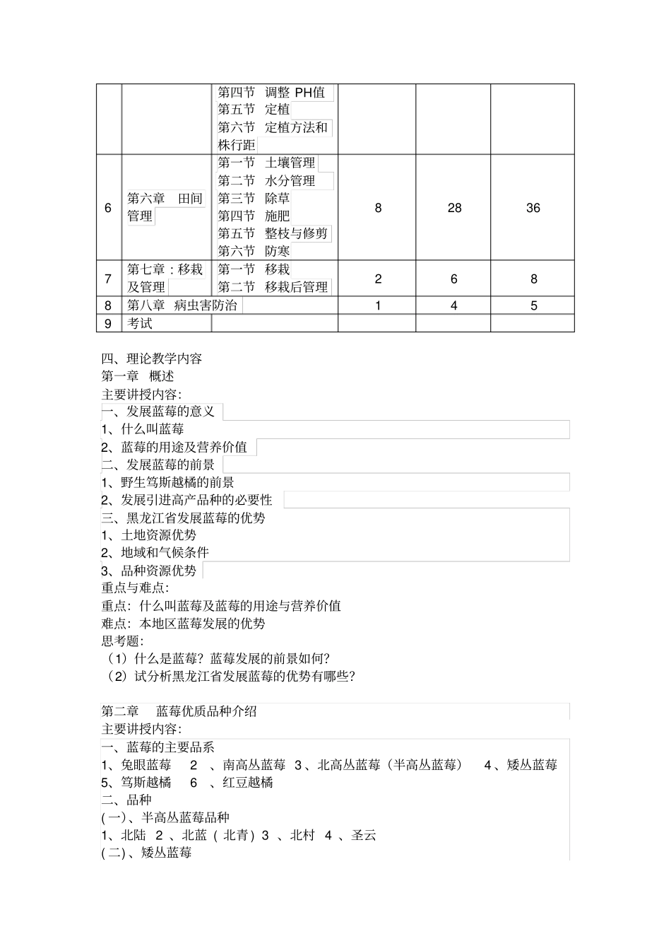 蓝莓栽培技术理论教学大纲_第2页