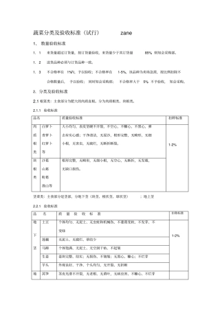 蔬菜分类及验收标准