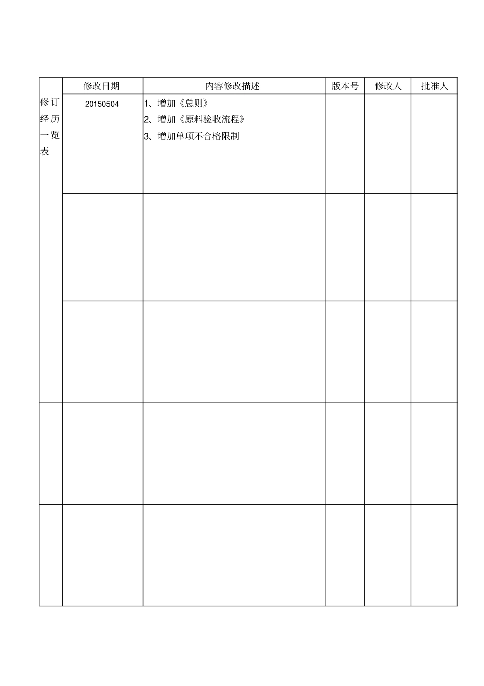 蔬菜原料采购验收标准标准模板_第2页