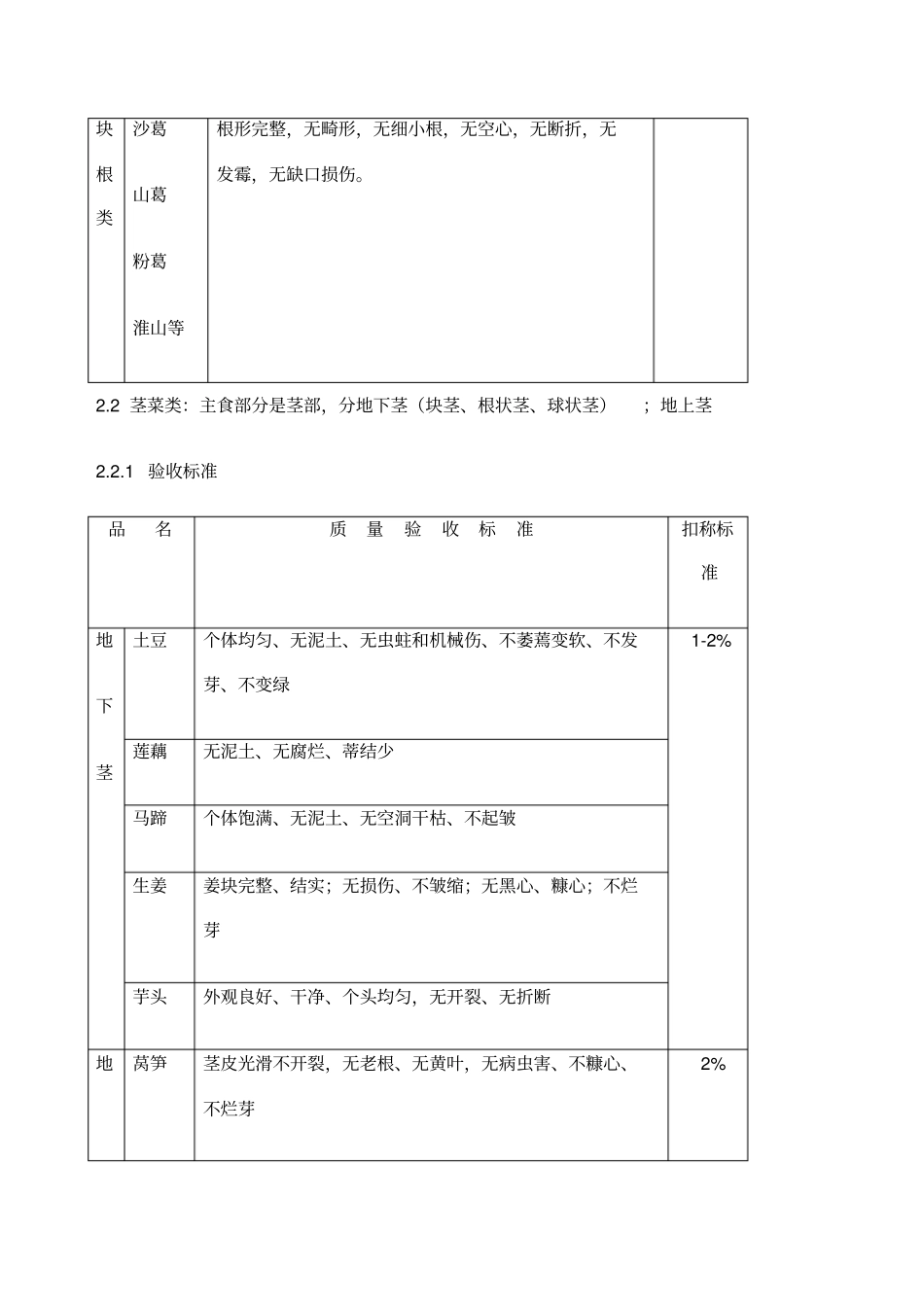 蔬菜蔬果分类及验收标准_第2页
