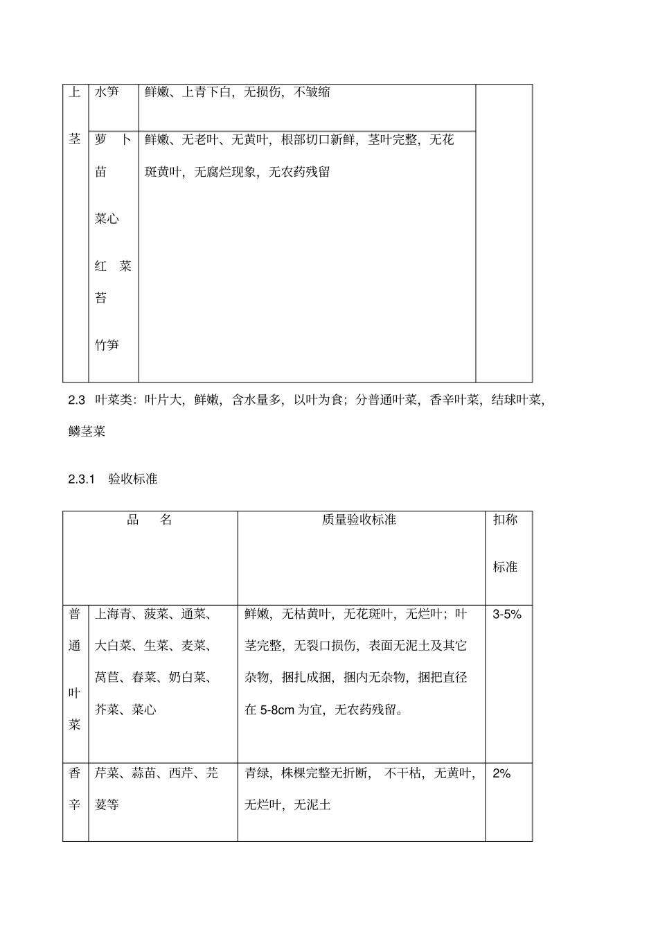 蔬菜蔬果分类及验收标准_第3页