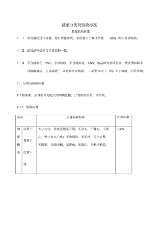 蔬菜蔬果分类及验收标准