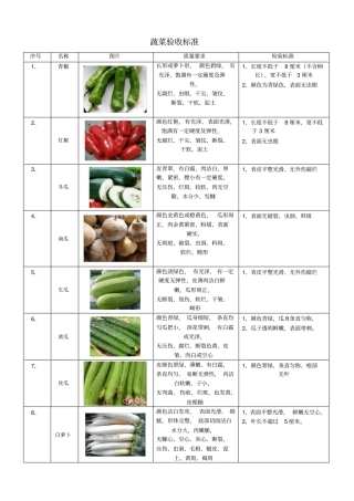 蔬菜验收标准