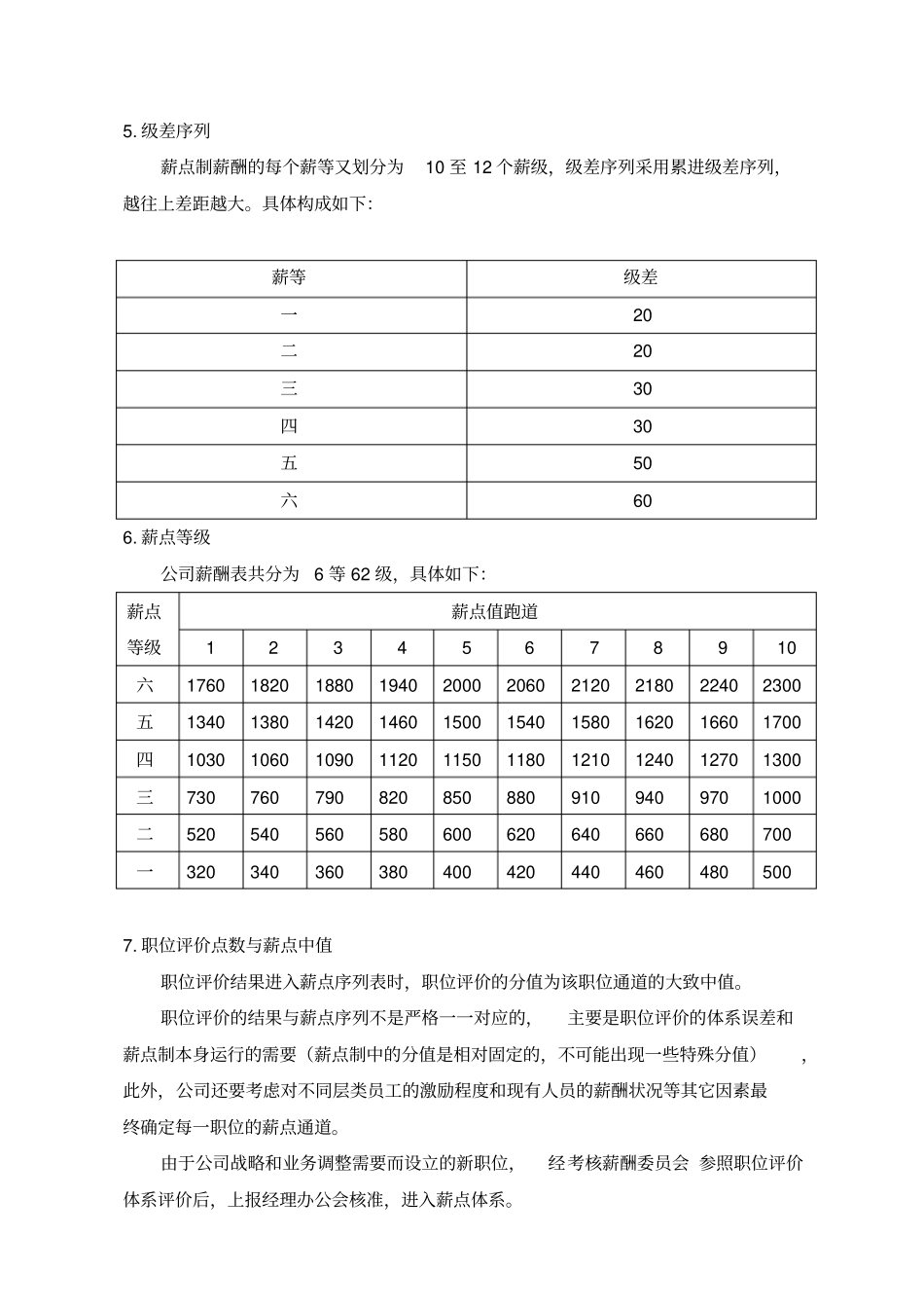 薪点制薪酬支付形式_第2页