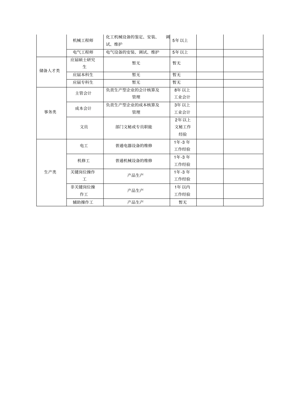 薪资调查统计表_第2页