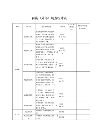 薪资调查统计表