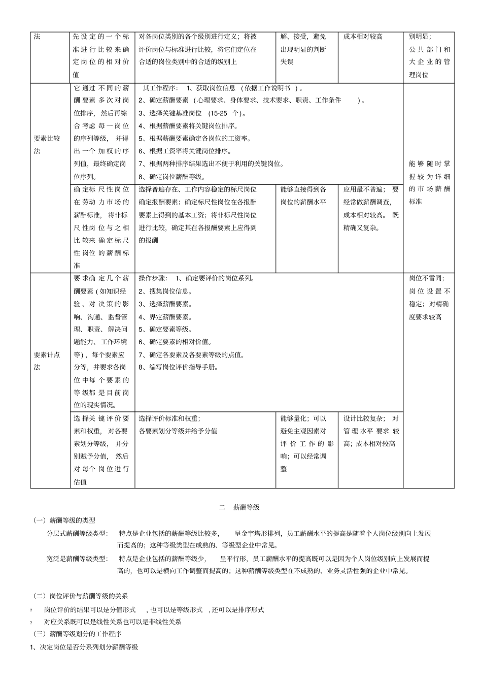薪酬与福利管理_第3页