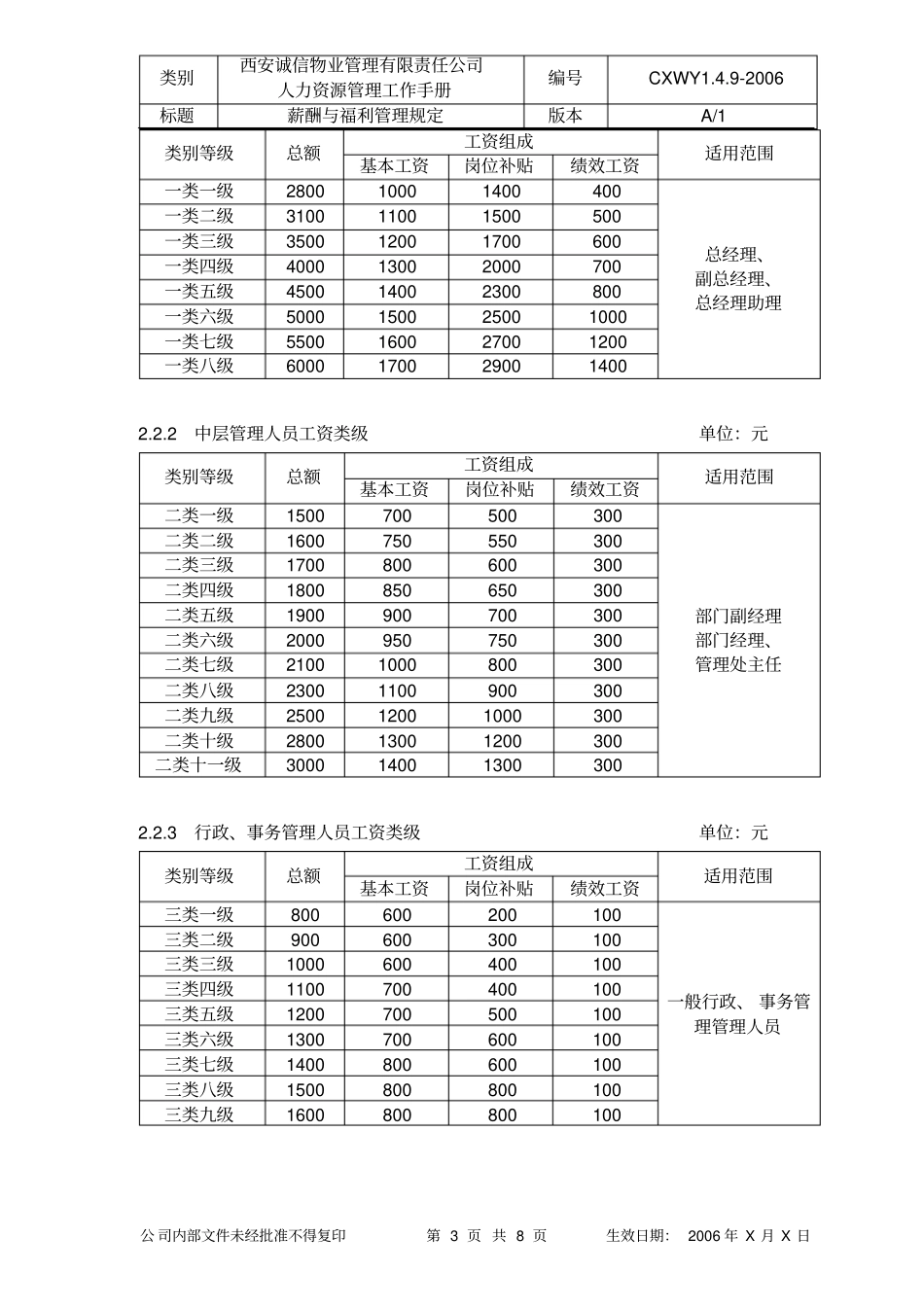 薪酬与福利管理规定_第3页