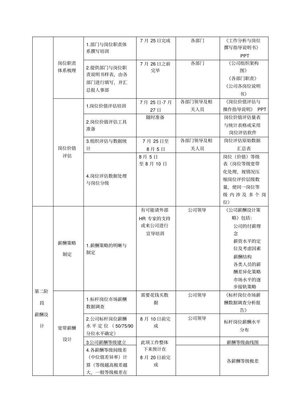 薪酬体系建设计划表_第3页