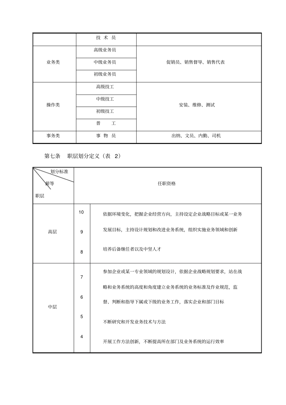 薪酬制度设计方案_第3页