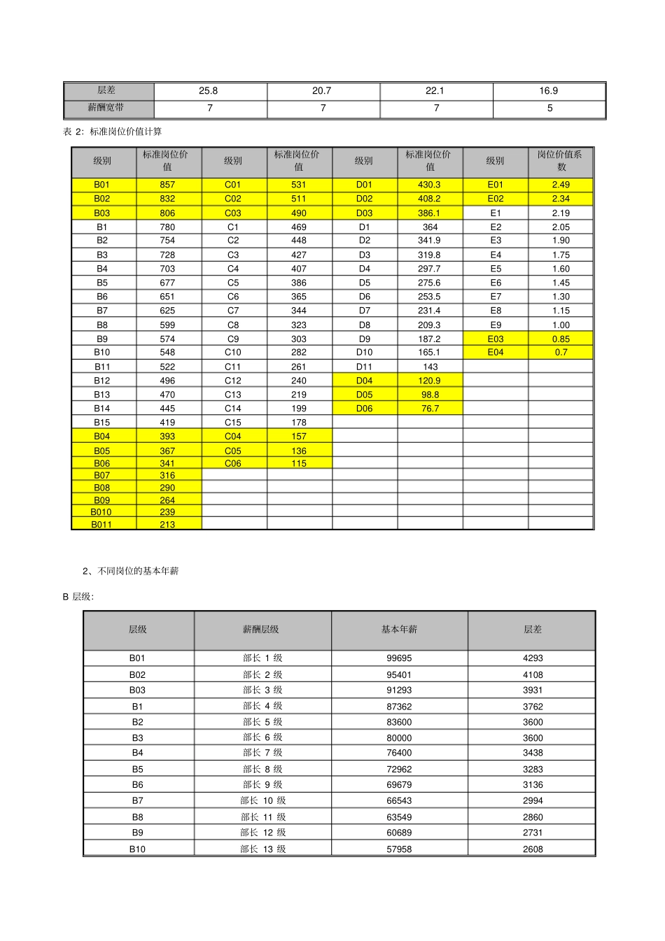 薪酬套算情况说明_第2页