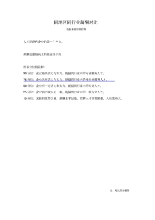 薪酬数据来源智联招聘