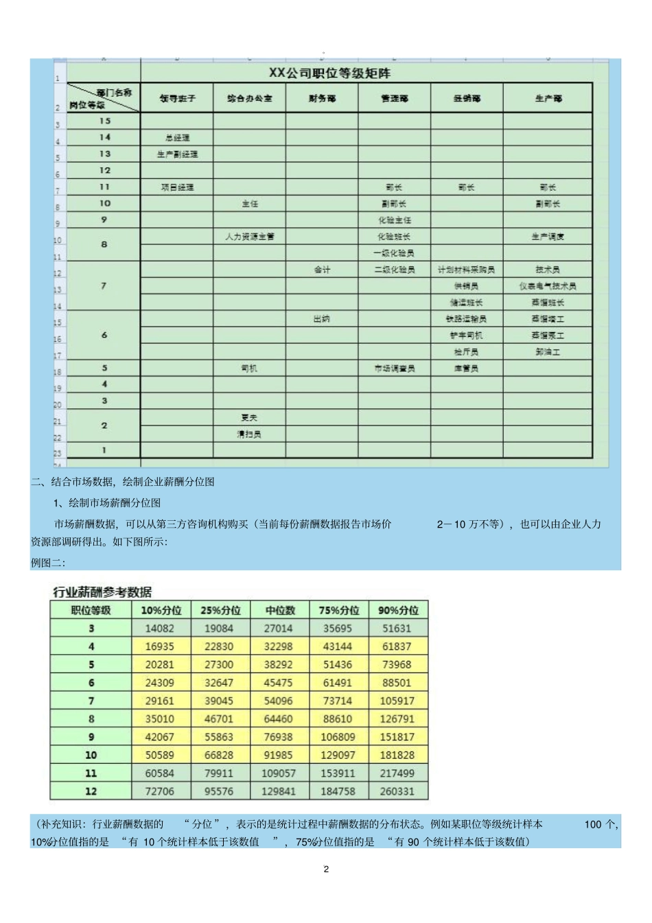 薪酬曲线的操作_第2页