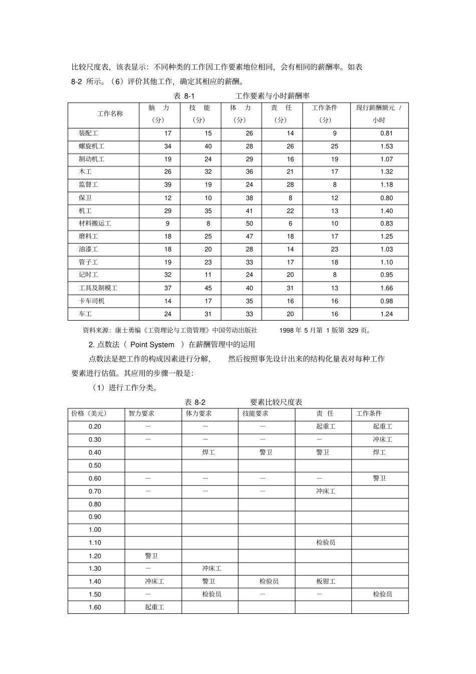 薪酬水平与结构管理_第3页