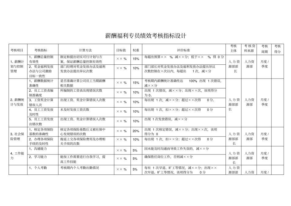 薪酬福利专员绩效考核指标设计_第1页