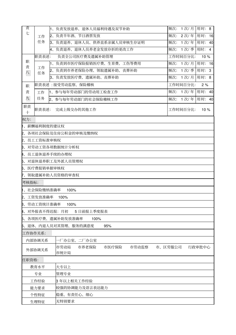 薪酬福利岗位说明书_第2页