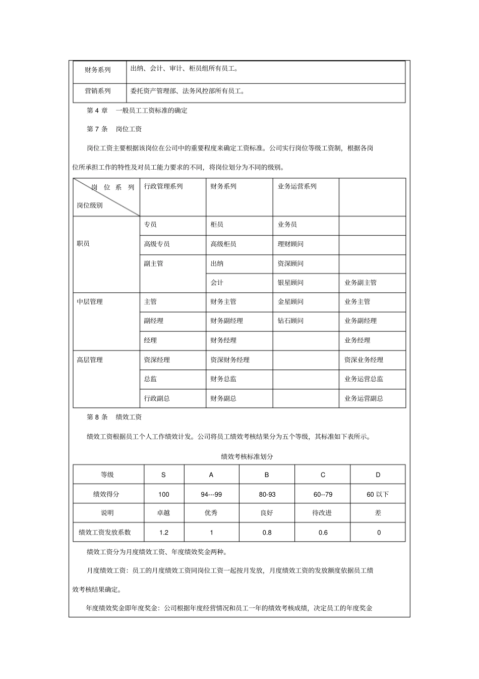 薪酬福利管理制度及奖金管理制度_第2页