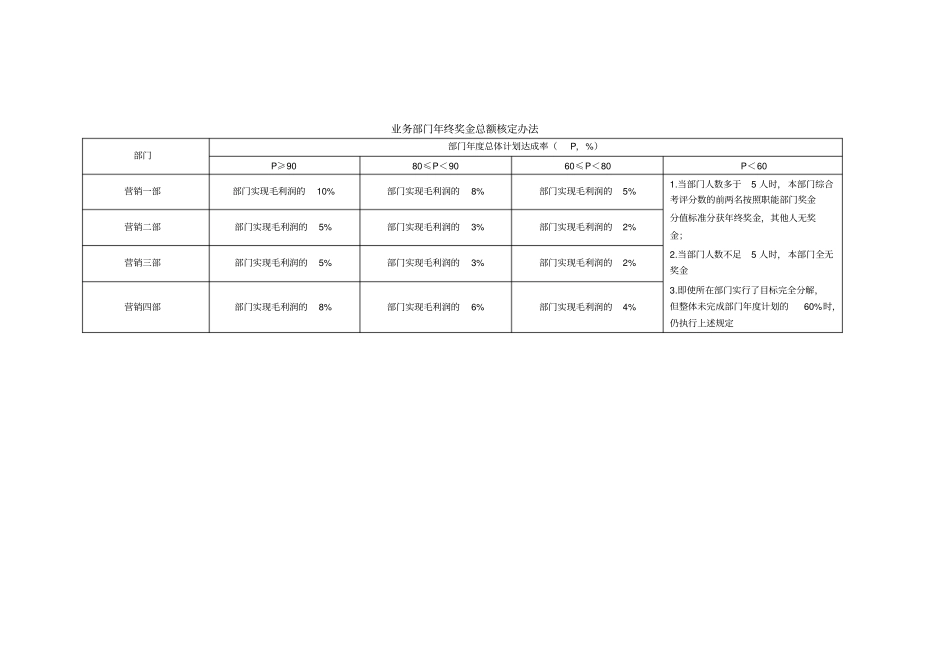 薪酬管理体系构成表_第2页