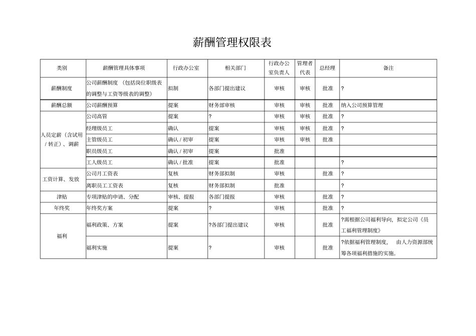 薪酬管理权限表_第1页