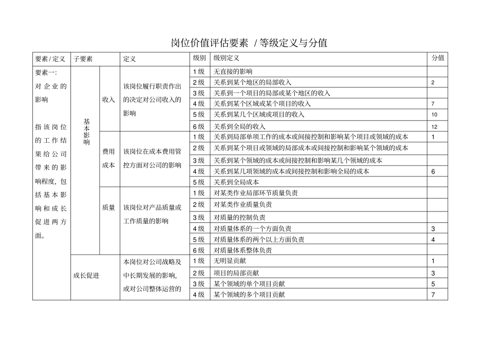 薪酬管理权限表_第2页