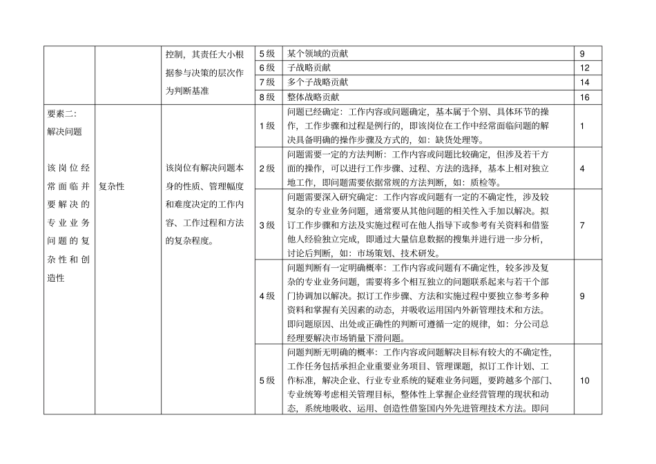 薪酬管理权限表_第3页