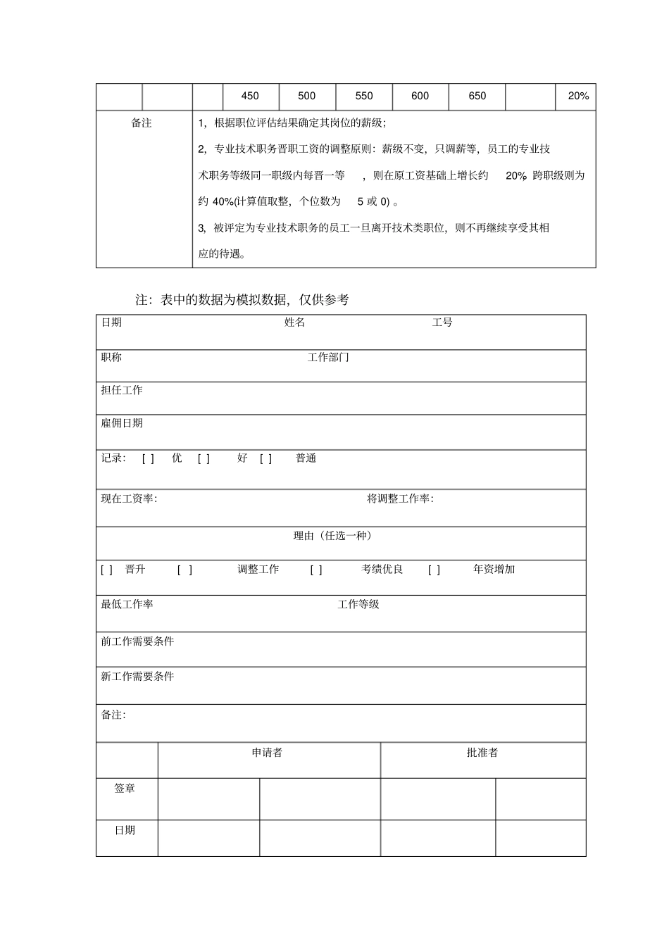 薪酬管理表格_第2页